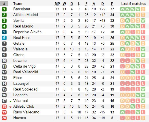 Lịch thi đấu vòng 17-18 La Liga ảnh 5