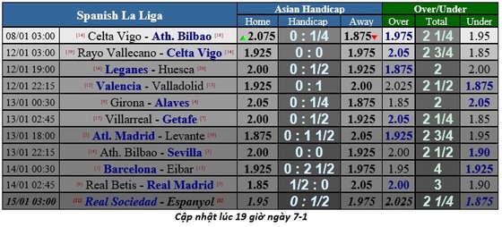 Lịch thi đấu vòng 17-18 La Liga ảnh 1