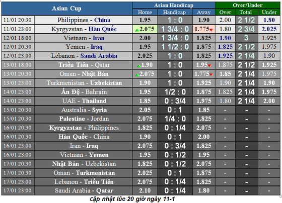 Lịch thi đấu bóng đá Asian Cup 2019 ngày 11-1 ảnh 2
