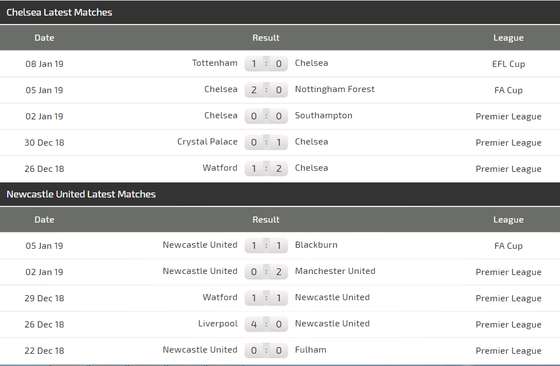 Chelsea – Newcastle: Hazard mạng lại niềm vui chiến thắng ảnh 4