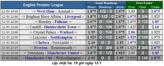 West Ham - Arsenal: Khi Nasri đương đầu Pháo thủ ảnh 1