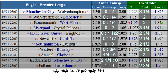 Manchester City - Wolves: Aguero bắn hạ Bầy sói ảnh 2