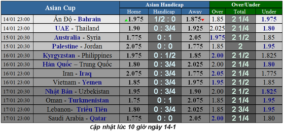 Lịch thi đấu bóng đá Asian Cup 2019, ngày 13-1 ảnh 2
