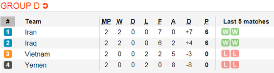 Lịch thi đấu bóng đá Asian Cup 2019 ngày 15-1 (Xếp hạng các bảng) ảnh 5