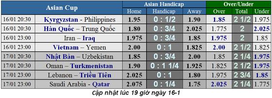 Lịch thi đấu bóng đá Asian Cup 2019 ngày 16 và 17-1 ảnh 2