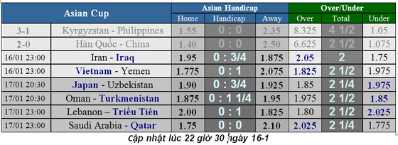 Lịch thi đấu bóng đá Asian Cup 2019 ngày 16 và 17-1 ảnh 1