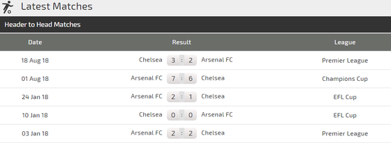 Nhận định Arsenal - Chelsea: Hazard lại tung hoành ảnh 3