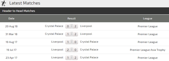 Nhận định Liverpool - Crystal Palace: Động lực của Salah ảnh 3