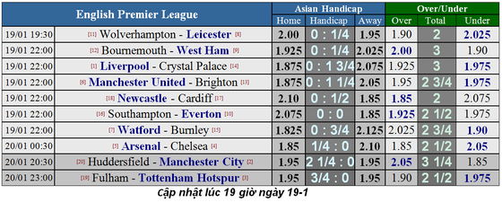 Nhận định Huddersfield - Manchester City: Vượt ải dễ dàng ảnh 5