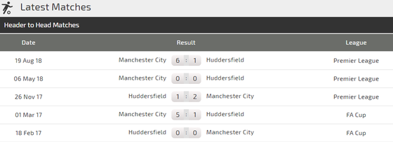 Nhận định Huddersfield - Manchester City: Vượt ải dễ dàng ảnh 3