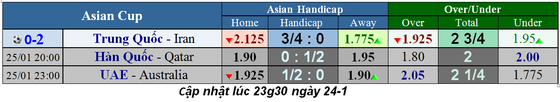 Lịch thi đấu bóng đá Asian Cup 2019, ngày 25-1, vòng tứ kết ảnh 1