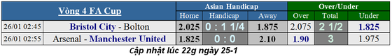 Lịch thi đấu bóng đá các cúp châu Âu, ngày 24-1 ảnh 1