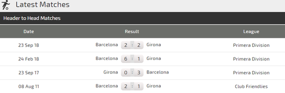 Ginora - Barcelona: Đêm cùa Leo Messi ảnh 3