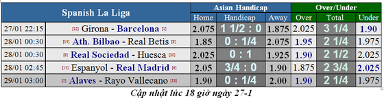 Espanyol – Real Madrid: Kền kền không cần đến Isco ảnh 1