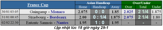Lịch thi đấu bóng đá Ngoại hạng Anh, ngày 30-1 ảnh 6