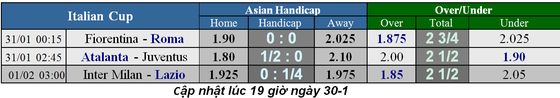 Lịch thi đấu bóng đá Ngoại hạng Anh, ngày 30-1 ảnh 7