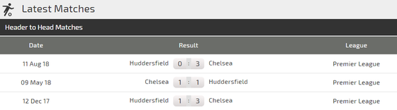 Nhận định Chelsea – Huddersfield: Mưa bàn thắng ở Stamford Bridge  ảnh 3