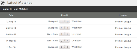 Nhận định West Ham - Liverpool: Thử thách sức mạnh The Kop  ảnh 2