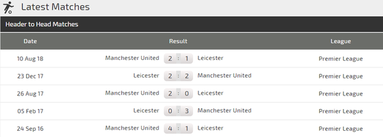 Leicester – Manchester Utd: Bầy sói hù dọa Quỷ đỏ ảnh 3