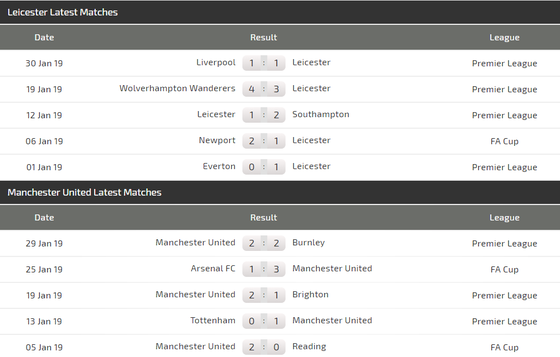 Leicester – Manchester Utd: Bầy sói hù dọa Quỷ đỏ ảnh 4