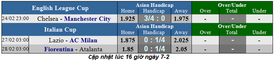 Lịch thi đấu bóng đá Ngoại hạng Anh ngày 9-2 ảnh 10