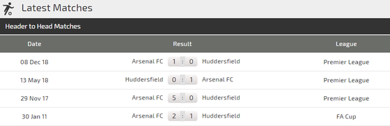Nhận định Huddersfield - Arsenal: Chiến thắng cho Pháo thủ ảnh 2