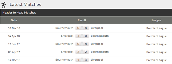 Nhận định Liverpool – Bournemouth: Quá tam ba bận, The Kop không thể phạm sai lầm ảnh 2