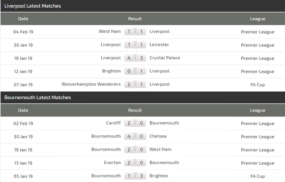 Nhận định Liverpool – Bournemouth: Quá tam ba bận, The Kop không thể phạm sai lầm ảnh 3