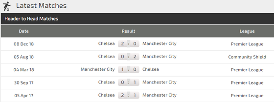 Nhận định Manchester City – Chelsea: Lomg tranh, hổ đấu ảnh 3
