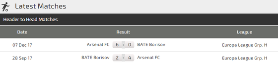 BATE Borisov – Arsenal: Pháo thủ chứng tỏ uy quyền ảnh 2