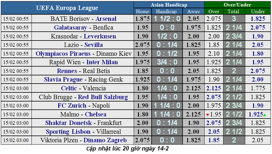 Lịch thi đấu bóng đá Europa League ngày 15-2 ảnh 1