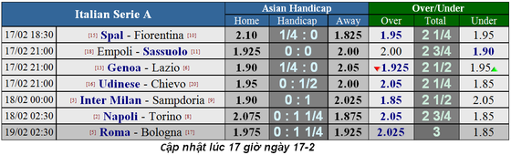 Lịch thi đấu bóng đá La Liga và Serie A, ngày 17-2 ảnh 9