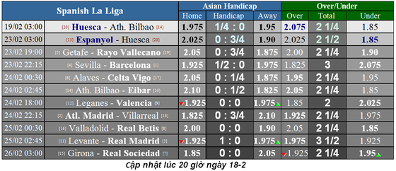 Lịch thi đấu bóng đá La Liga và Serie A, ngày 17-2 ảnh 5