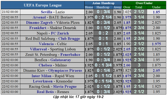 Lịch thi đấu bóng đá Champions League ngày 20-2: Liverpool đụng Hùm xám ảnh 3
