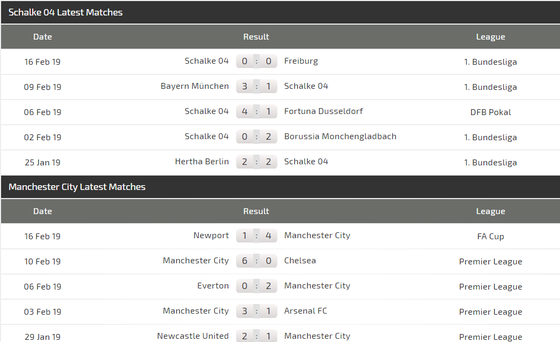 Nhận định Schalke – Manchester City: Chiến đấu vì danh dự ảnh 3