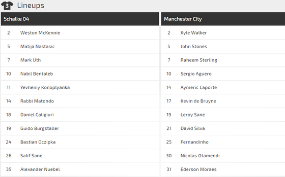 Nhận định Schalke – Manchester City: Chiến đấu vì danh dự ảnh 2