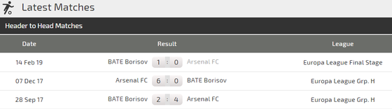Arsenal – BATE Borisov (0-1): Pháo thủ phục thù ảnh 2