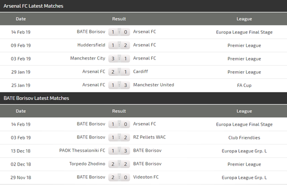 Arsenal – BATE Borisov (0-1): Pháo thủ phục thù ảnh 3