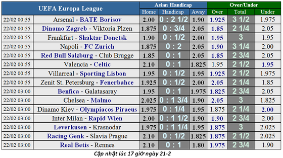 Lịch thi đấu bóng đá Europa League ngày 21-2, lượt về vòng 1/16 ảnh 1