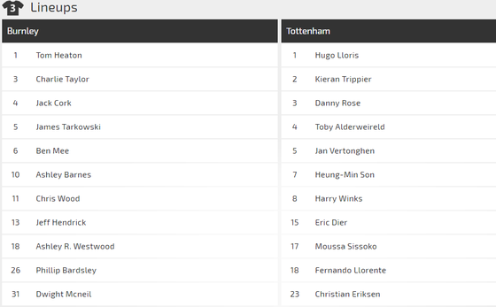 Burnley – Tottenham: Khi Harry Kane trở lại ảnh 1