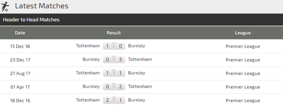 Burnley – Tottenham: Khi Harry Kane trở lại ảnh 2