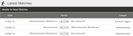 Nhận định Bournemouth – Wolves: Bất phân thắng bại ảnh 3