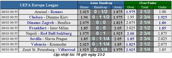 Lịch thi đấu bóng đá Europa League, vòng 1/8 ngày 8-3 ảnh 1