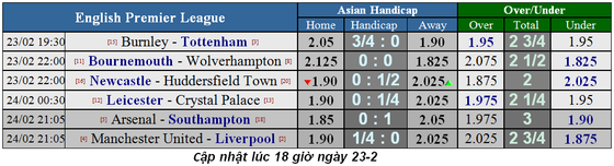 Lịch thi đấu bóng đá Ngoại hạng Anh vòng 27: Man United cản lối Liverpool ảnh 1