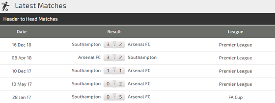 Arsenal - Southampton: Pháo thủ quyết rửa mối hận lượt đi ảnh 3
