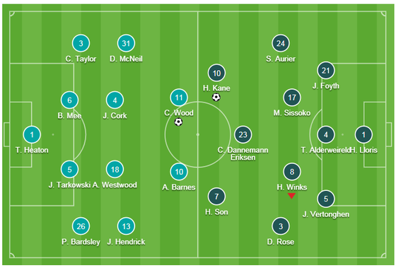 Burnley - Tottenham 2-1, Harry Kane trở lại nhưng Spurs vẫn té đau ảnh 1
