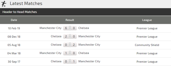 Nhận định Chelsea - Man City: The Blues cố thủ ở Wembley ảnh 3