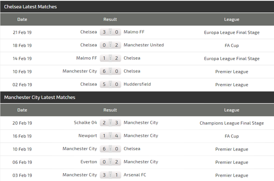 Nhận định Chelsea - Man City: The Blues cố thủ ở Wembley ảnh 4