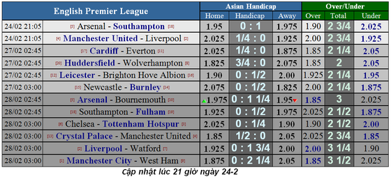 Arsenal - Southampton: Pháo thủ quyết rửa mối hận lượt đi ảnh 1