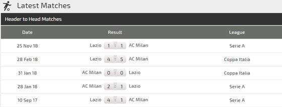 Lazio - AC Milan: Rossoneri hồi sinh cùng Piatek ảnh 4
